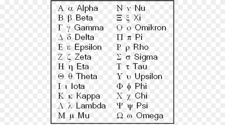 Photo Greek Alphabet Lower Case, Text, Blackboard, Symbol Free Png