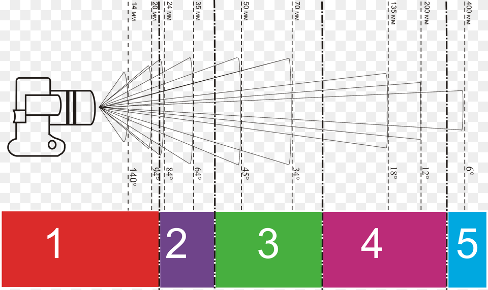 Photo Lenses With A Focal Length And Angle Angulo De Vision Camara, Number, Symbol, Text Png