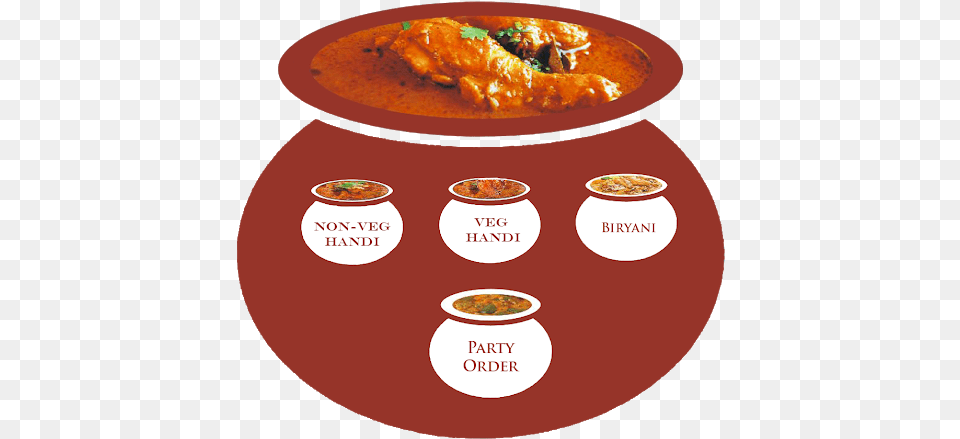 Photo Photograph, Curry, Food, Meal, Food Presentation Png
