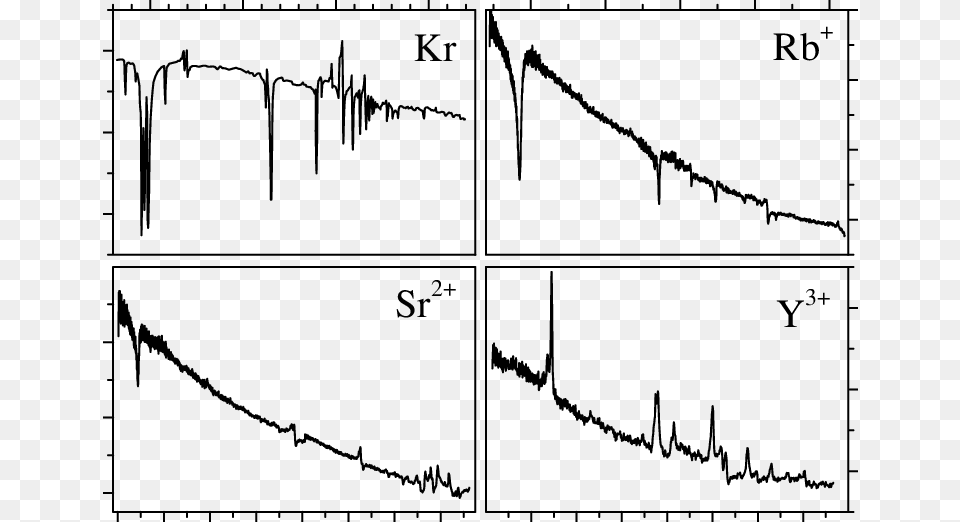 Photoabsorption Spectra Of Kr From Codling And Madden Second Concert, Gray Free Png Download