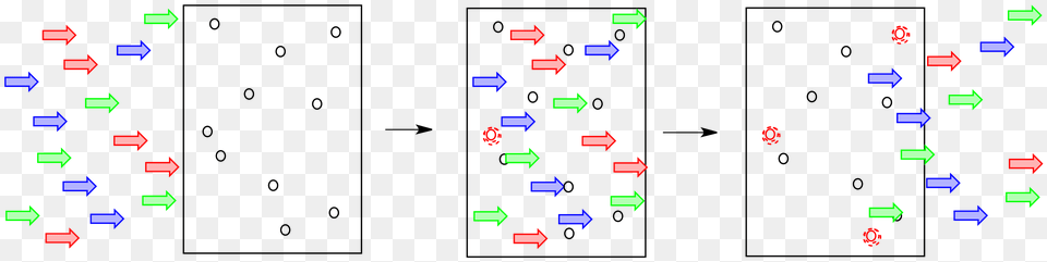 Photochemistry, Chart Free Png