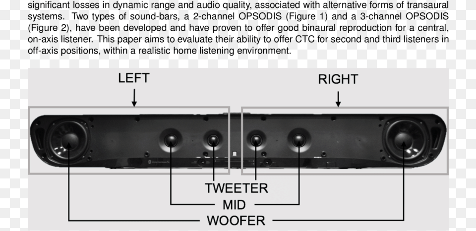 Photograph Of 2 Channel Opsodis Sound Bar Used In The, Electronics, Speaker Free Png
