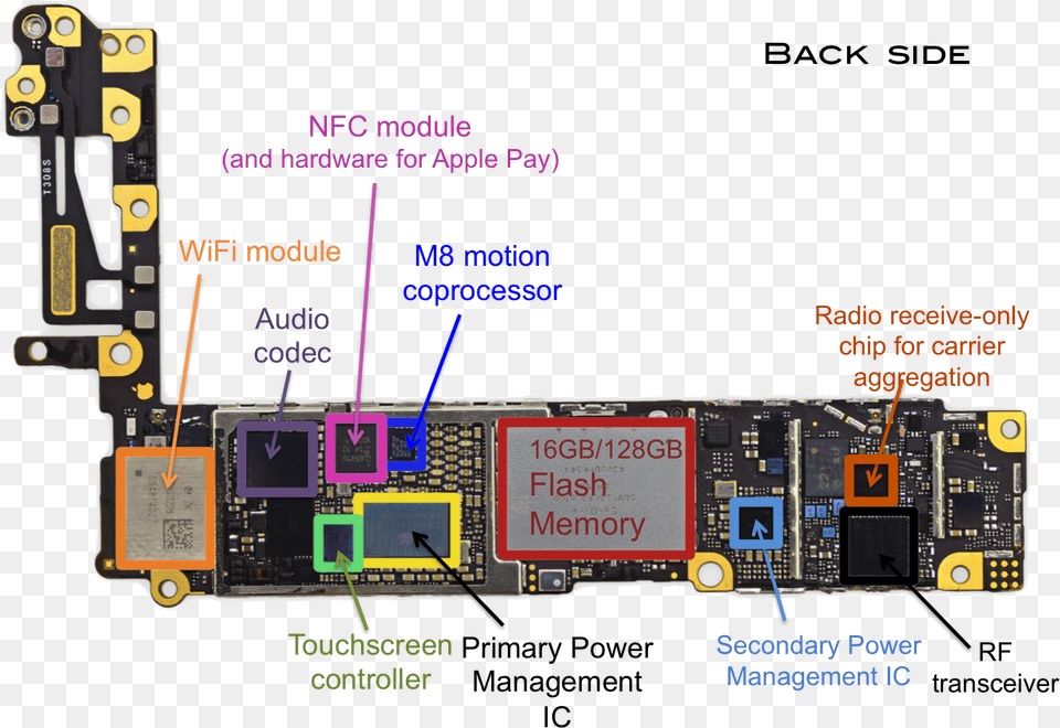 Photographs Of An Iphone 6 Teardown Showing The Main Iphone 6 Plus Audio Ic, Electronics, Hardware, Computer Hardware, Scoreboard Free Transparent Png