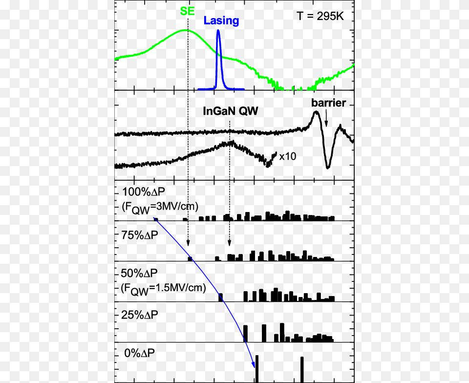 Photoluminescence Green Line And Lasing Blue Line Blue Line, Chart, Plot Png Image
