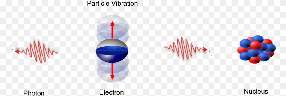 Photon Creation Photon Wave, Sphere Free Png
