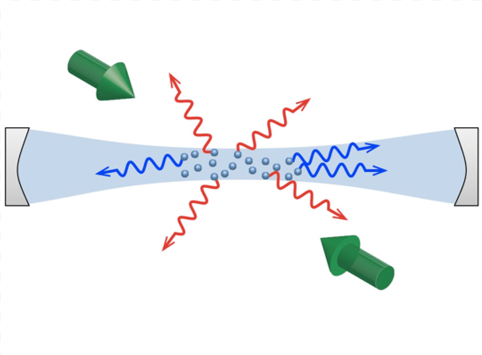 Photon Thermalization Via Laser Cooling Of Atoms Diagram, Dynamite, Weapon, Text Png