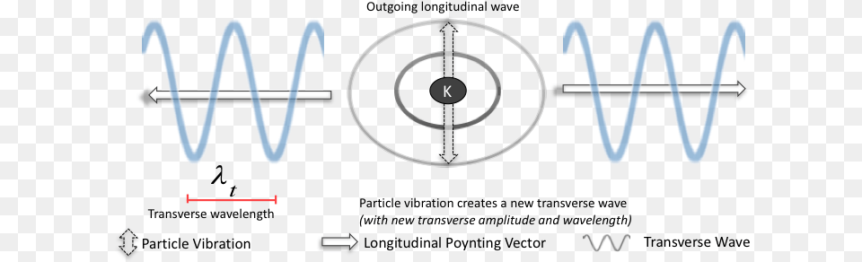 Photon Wavelength Ewt Circle, Coil, Spiral, Machine, Spoke Free Png Download