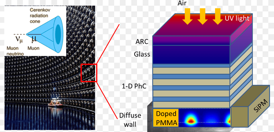 Photonic Crystals, City Free Png