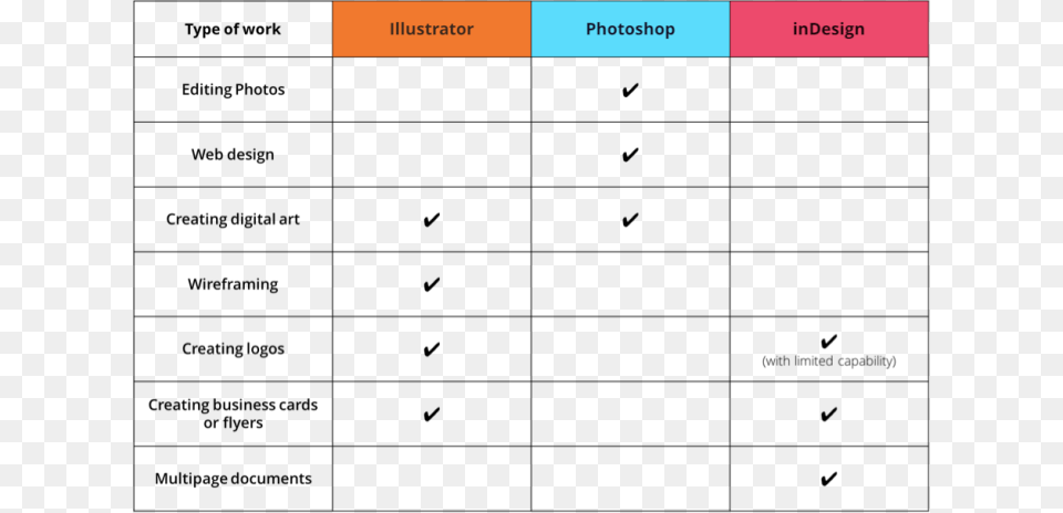 Photoshop Vs Illustrator Png Image