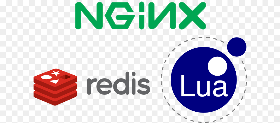 Photosnginx Redis Lua Circle, Dynamite, Weapon, Game Free Png