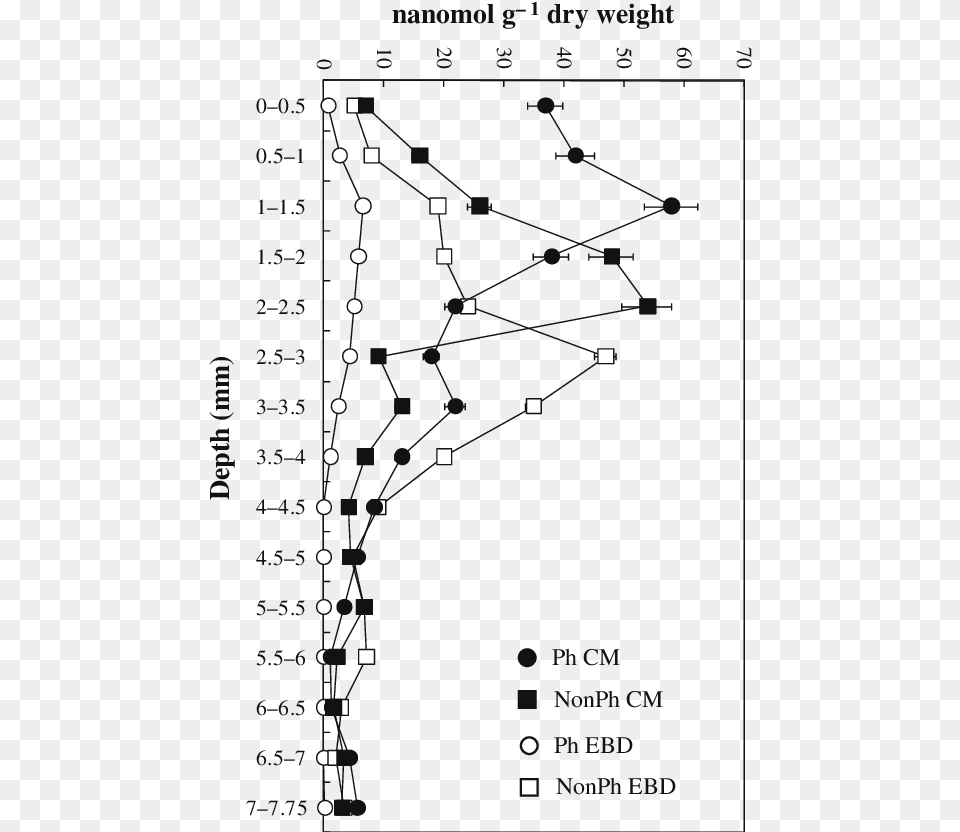 Photosynthetic Quinone And Non Photosynthetic Quinone Quinone, Chart Free Transparent Png