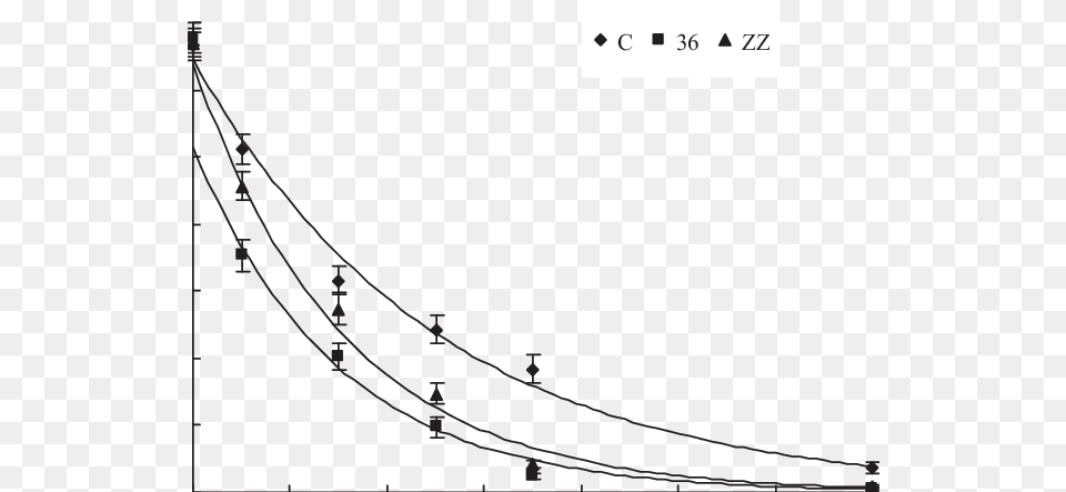 Phoxim Residues In Soil Grown With Green Onion Plants Line Art, Bridge, Suspension Bridge, Rope Bridge Png