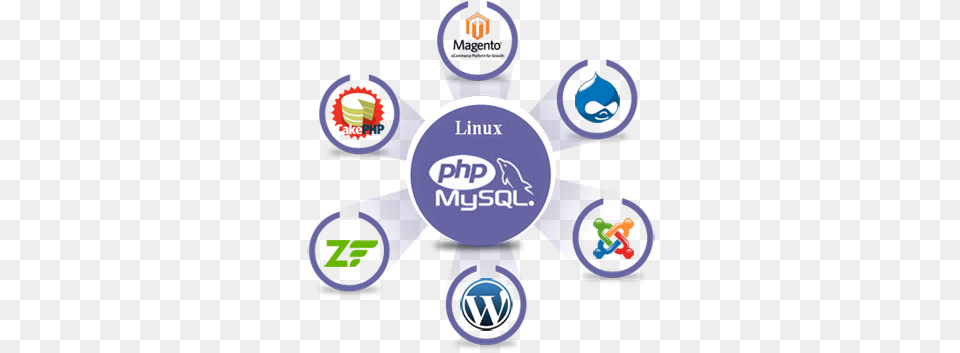 Php Development Php Development, Logo, Light Free Png Download