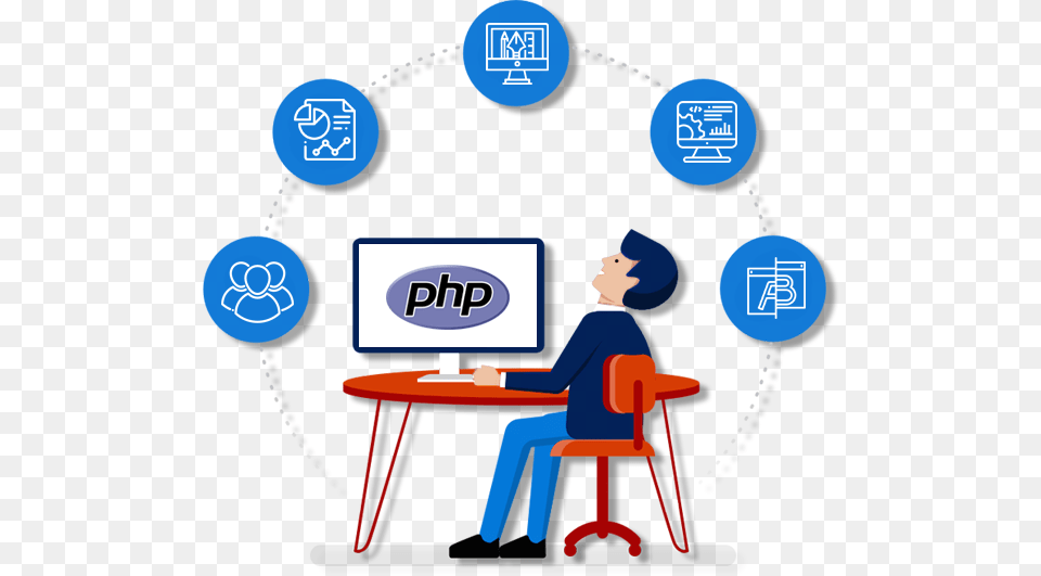 Php Development Ruby On Rails Web Development Service Banner, Person, People, Computer Hardware, Electronics Png Image
