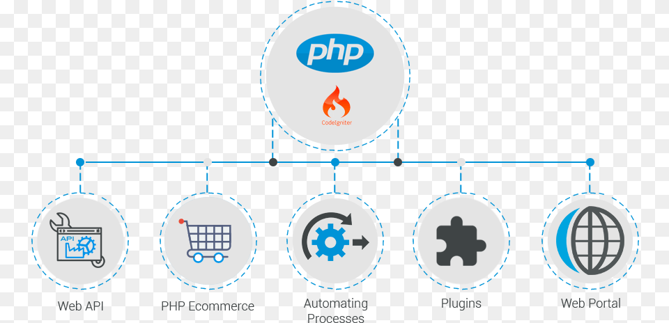 Php Development Services For Diverse Industries Php Web Development, Logo, Symbol, Person Free Transparent Png