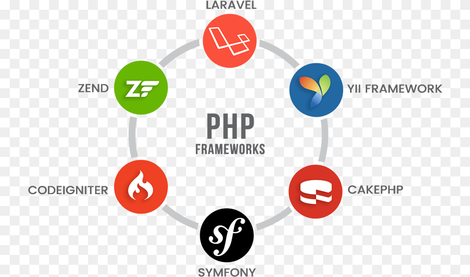 Php Frameworks, Astronomy, Eclipse, Dynamite, Weapon Png