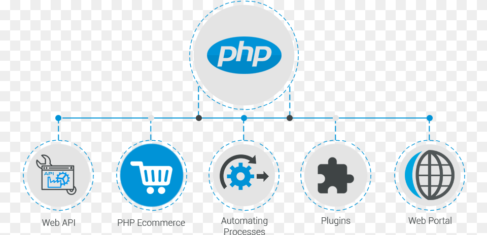 Php Web Development, Logo, Person, Symbol Free Png Download