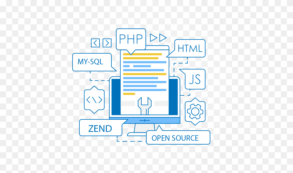 Php Web Development Web Development, Disk Free Transparent Png