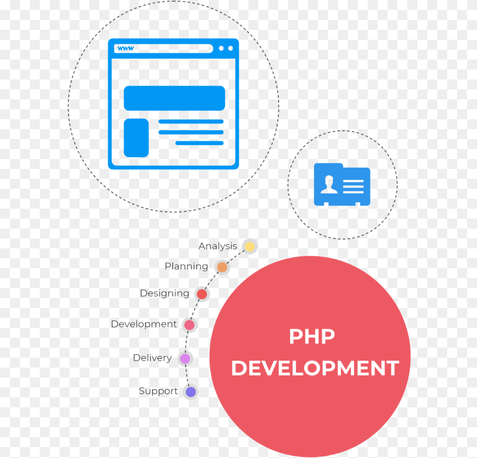 Php Web Services Diagram, Text Free Png