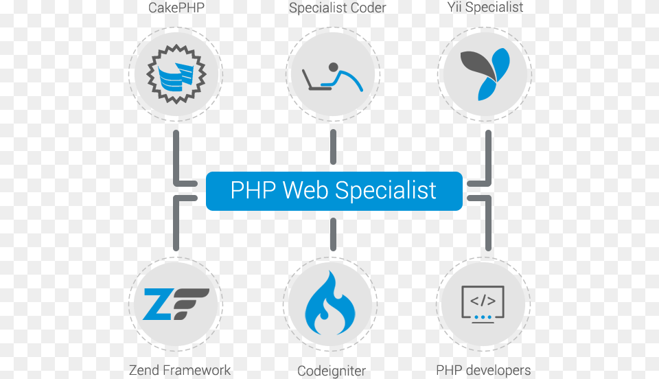 Php Web Specialist To Design Websites Using Different Third Party App, Gas Pump, Machine, Pump Free Png Download
