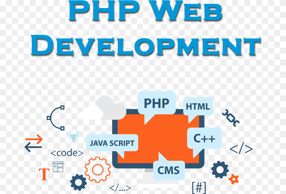Php Website Development Services Png