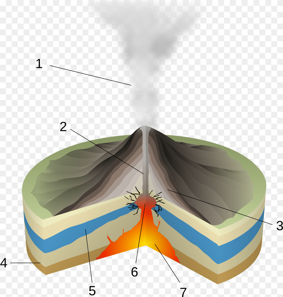 Phreatic Eruption Diagram, Nature, Outdoors, Mountain, Person Free Png Download