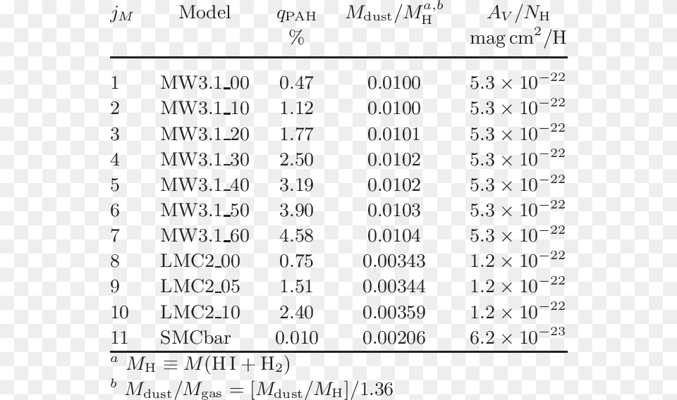 Physical Dust Models Document, Chart, Plot, Number, Symbol Png Image