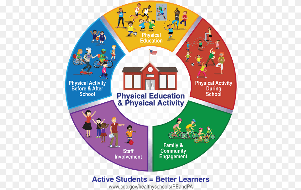 Physical Education For Schools, Person, Male, Boy, Child Free Transparent Png