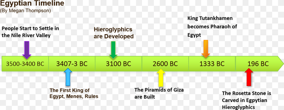 Physical Geography Rt 2012 Resum, Chart, Plot Free Png