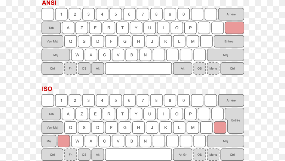 Physical Keyboard Layouts Comparison Ansi Iso Iso Vs Ansi Keyboard, Computer, Computer Hardware, Computer Keyboard, Electronics Free Png