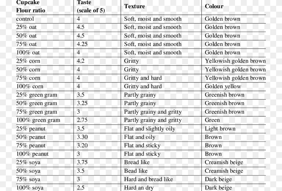 Physical Parameters Of Cupcakes Recreational Vehicle, Gray Png Image