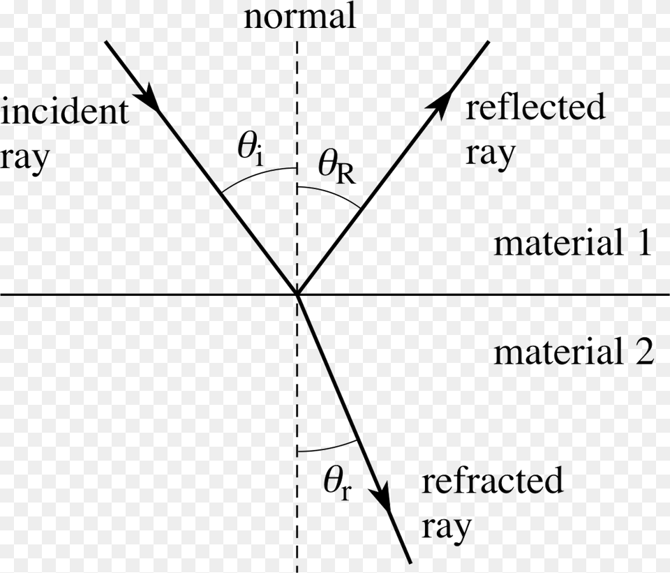 Physics Clipart Light Reflection, Chart, Plot Png Image