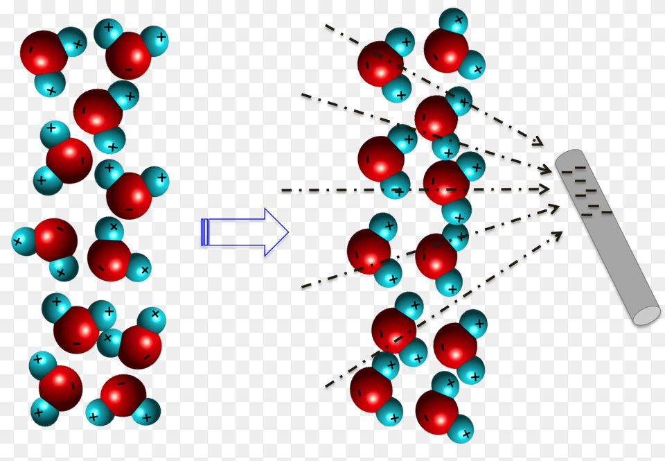 Physics Em Bending Water Stream With Statice Electricity, Accessories, Bead, Sphere Png