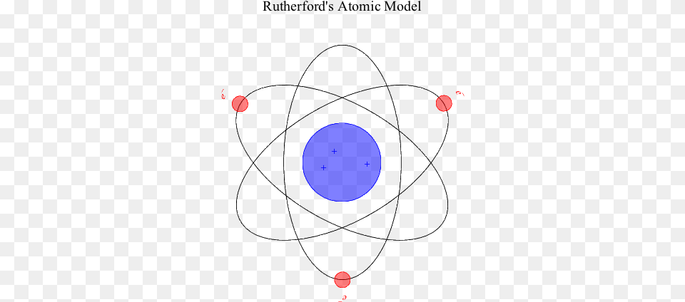Physicsbook Modernphysics Graphik 4 Most Up To Date Model Of The Atom, Lighting, Sphere, Nature, Night Free Png