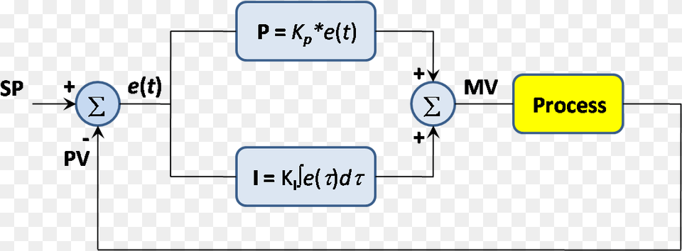 Pi Controller Pi Controller In Psim, Text Free Transparent Png