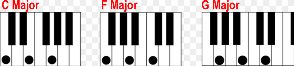 Piano Clipart Chord F Major Keyboard Chord Png