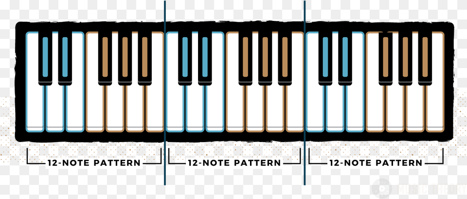 Piano Keys Layout Of The Piano Keyboard All About Music 4 Octave Keyboard Layout, Musical Instrument Free Png Download