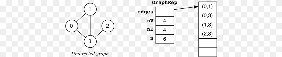 Picgraph Array Edges Rep White Websites, Number, Symbol, Text Png