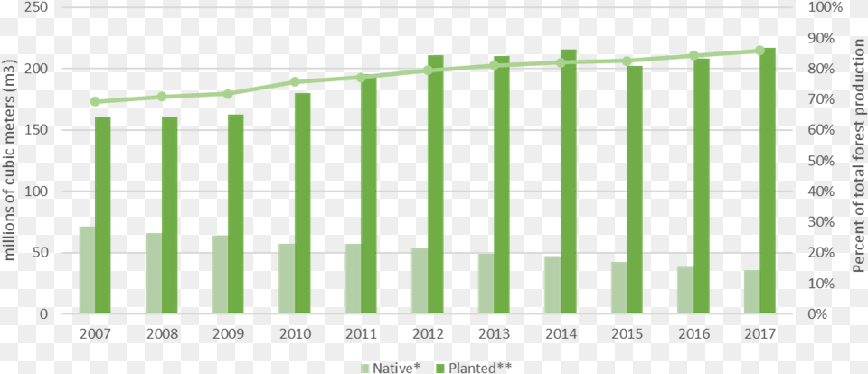 Picket Fence, Scoreboard, Chart, Plot Png