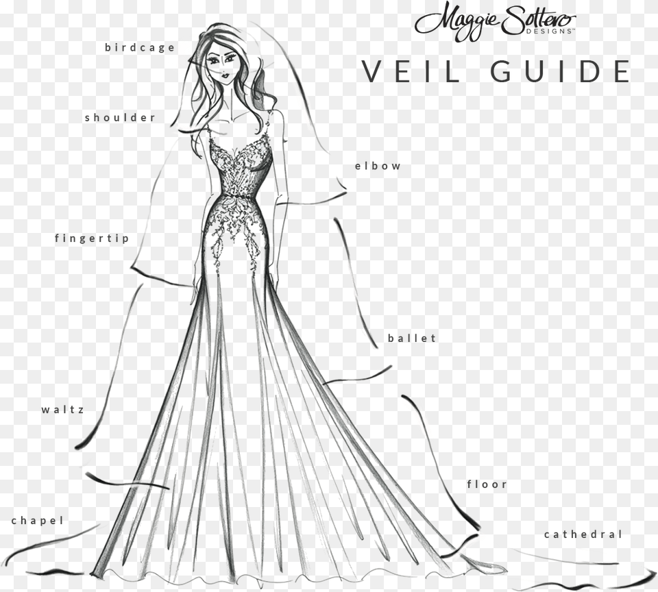 Picking A Perfect Bridal Veil Guide By Maggie Sottero Picking The Length Of Veil, Gown, Formal Wear, Fashion, Dress Png