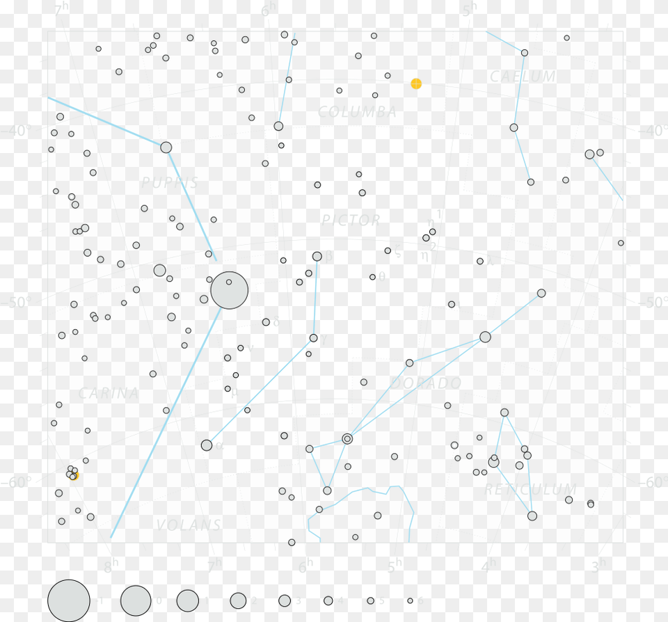 Pictor The Easel Constellation Facts Sky Charts Stars Vertical Free Png