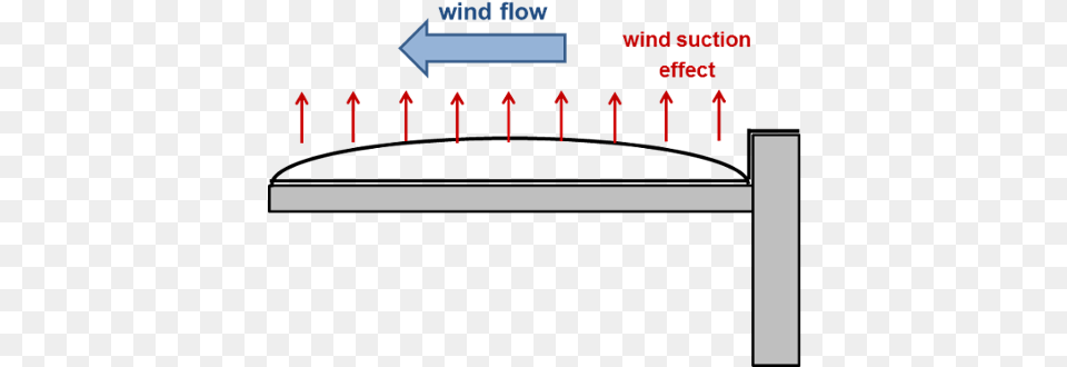 Picture 1 Effect Of Wind Wind Free Png