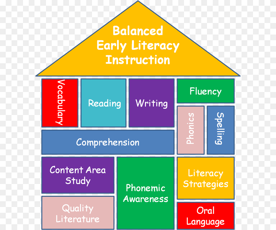 Picture Balance Reading Instruction, Scoreboard, Advertisement, Poster Free Transparent Png