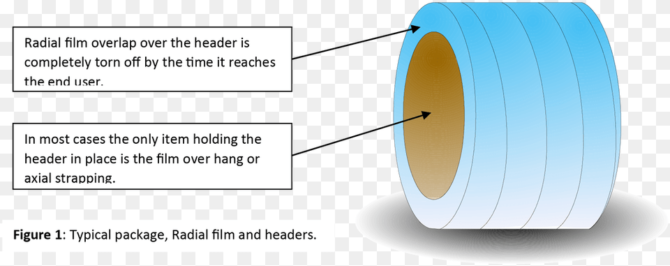 Picture Circle Free Png Download
