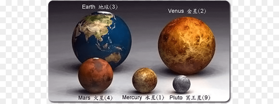 Picture Compare Earth, Astronomy, Sphere, Planet, Outer Space Png