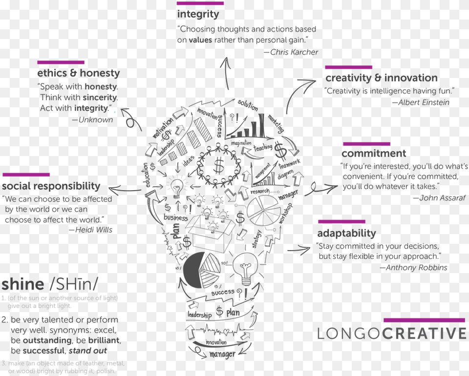 Picture Creative Us Logo Design, Ct Scan, Text Png