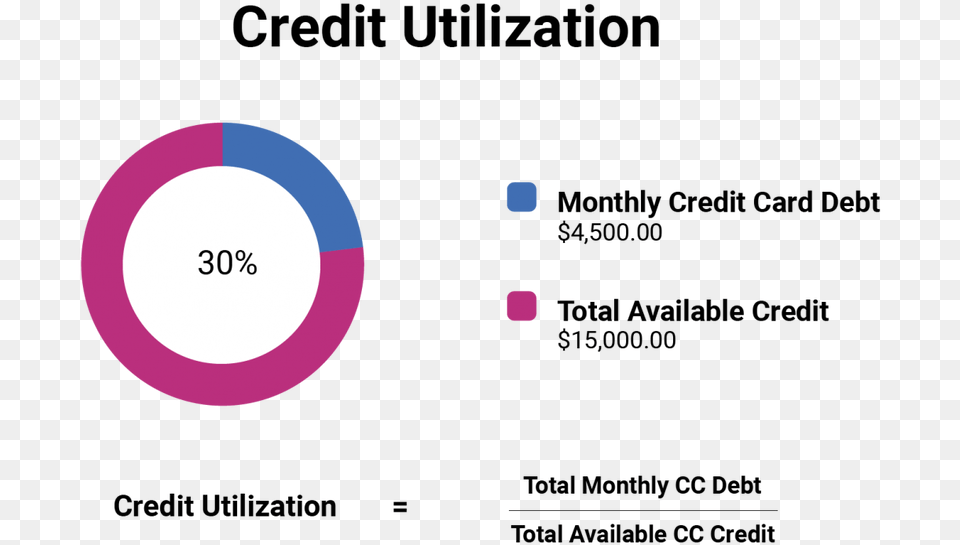 Picture Credit, Nature, Night, Outdoors Free Png