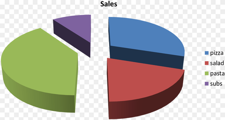 Picture Graphic Design, Chart, Pie Chart Png