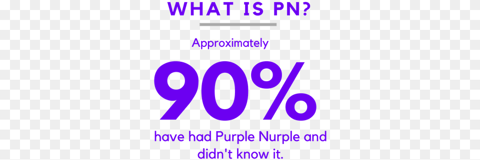 Picture Graphic Design, Purple, Number, Symbol, Text Free Png