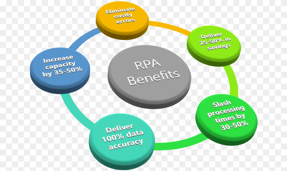 Picture Institutional Planning In Education, Disk Free Png